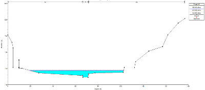 Estudio Hidrológico Estudio Hidrológico